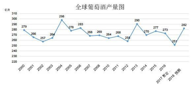 2018年11月OIV發(fā)布的產(chǎn)量預(yù)測報(bào)告